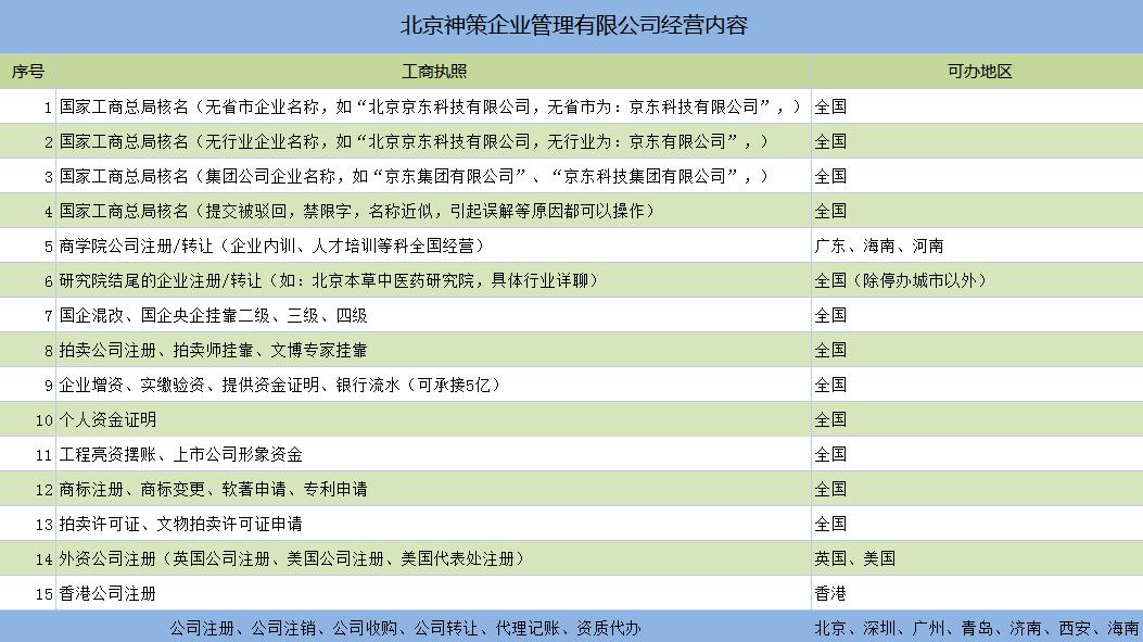 北京收藏品鉴定公司注册价格