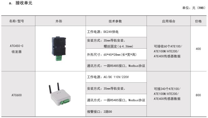 长春电机无线测温