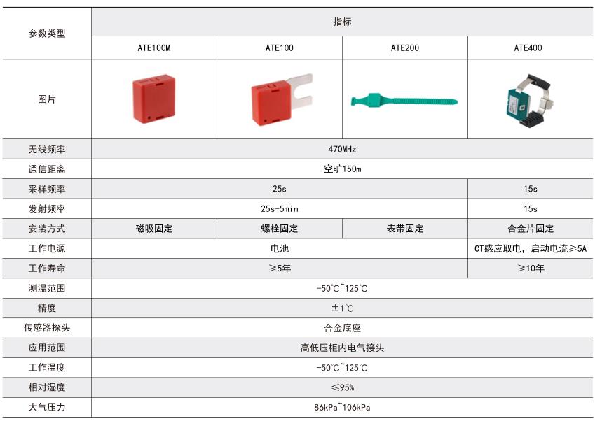 本溪电缆无线测温