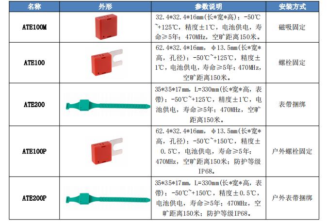 无线温湿度测量仪