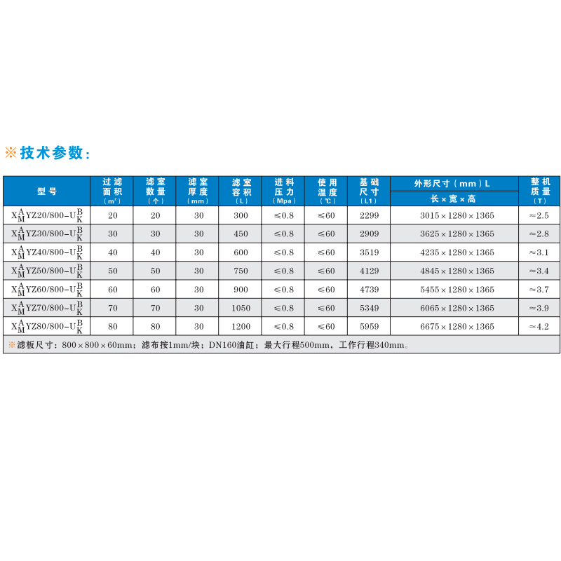 420厢式压滤机 大理石切割废水 出水快