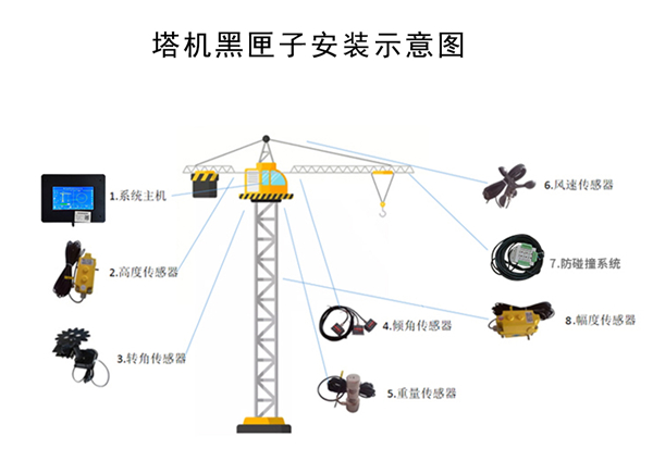 清远塔吊防碰撞系统供应