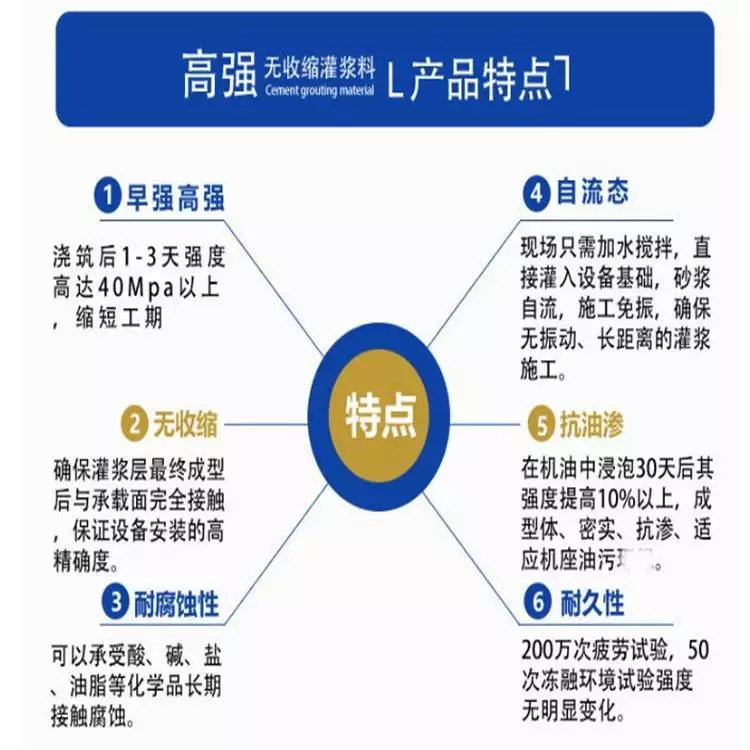 开封水泥基灌浆料