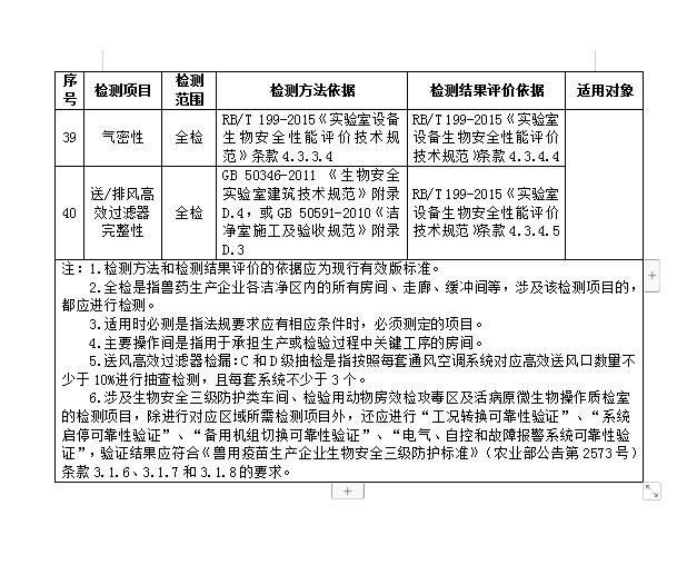 东莞GMP净化车间检测机构