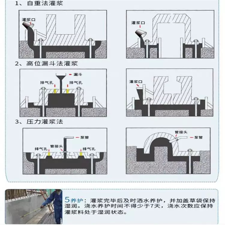 开封水泥基灌浆料