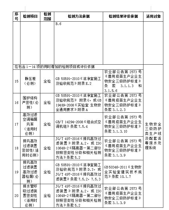 汕尾GMP净化车间检测机构