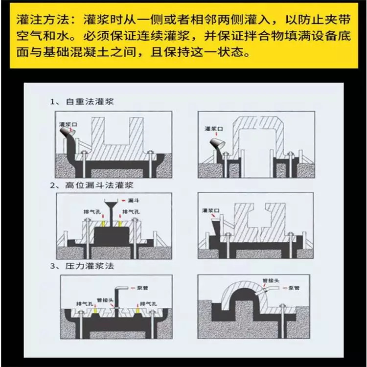 **早强型灌浆料