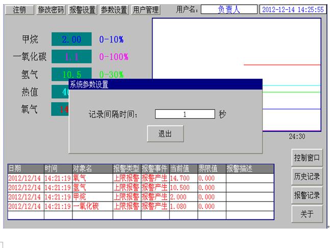 CO2分析