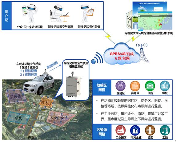 南京微型环境空气质量