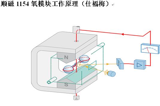 总氮总磷在线分析仪