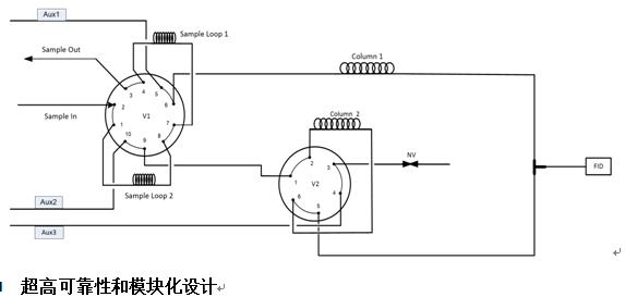 成都红外分析仪设备