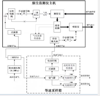 暗箱式紫外分析仪zf