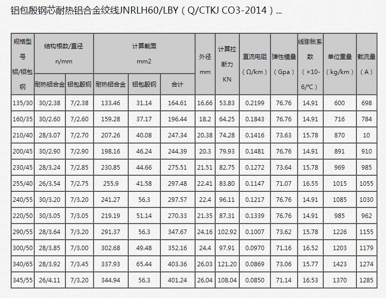 南宁**耐热铝合金绞线供货商