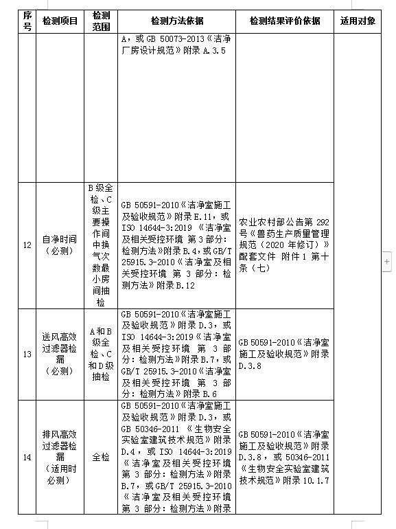 郑州GMP认证检测资料