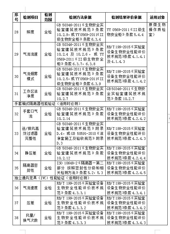 天津兽药生产洁净度检测公司