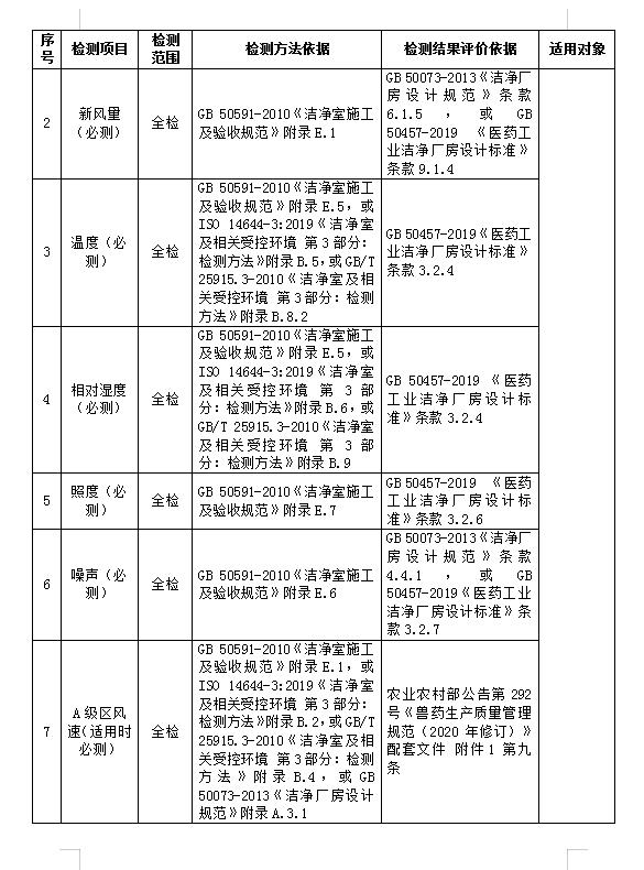 鞍山兽药生产环境检测服务