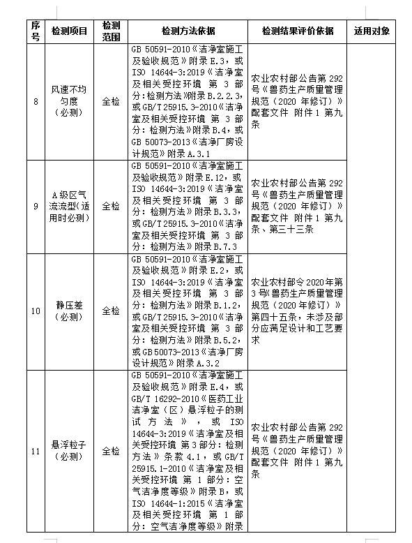 镇江兽药生产车间检测项目