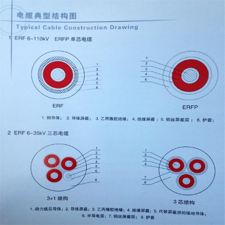 武汉售后完善的ERF电缆