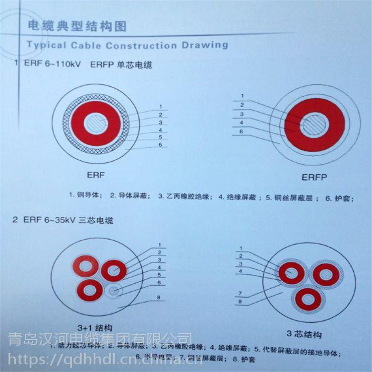 杭州规格齐全ERF高压电缆