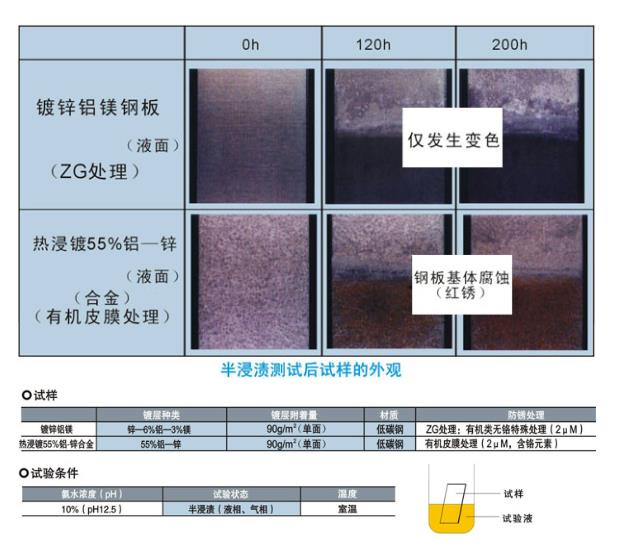 AZM耐指纹铝镁锌