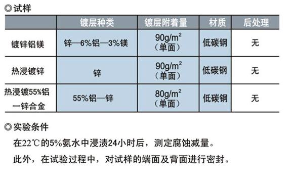 AZM耐指纹铝镁锌