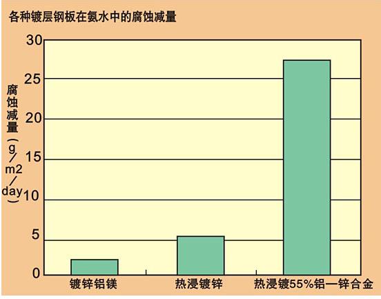 杭州镀铝镁锌代理