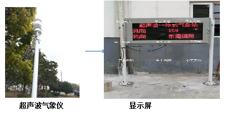 LBT-X1一体化防爆气象仪