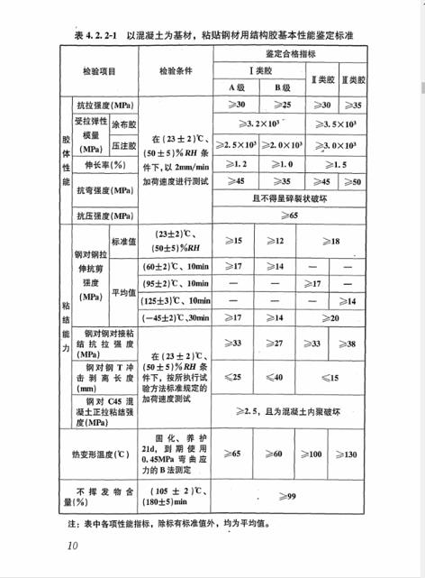 潮州碳纤维胶订购