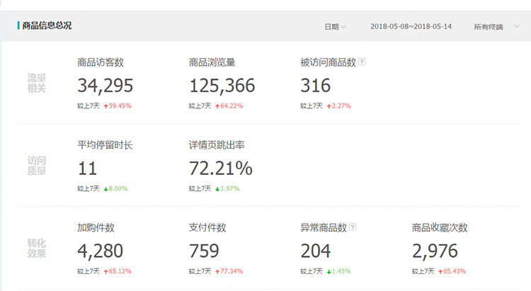 淘宝网店代运营企业