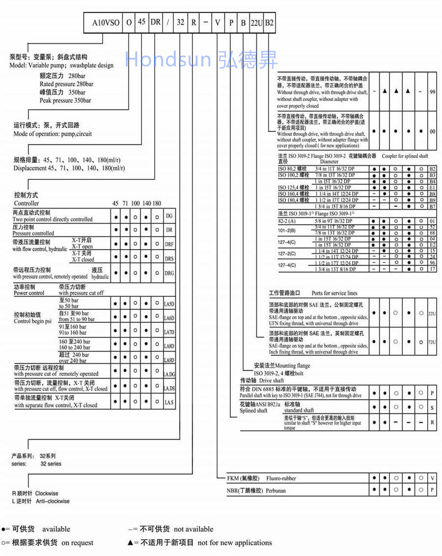 A10VSO45DRF/32L-VRB22U99