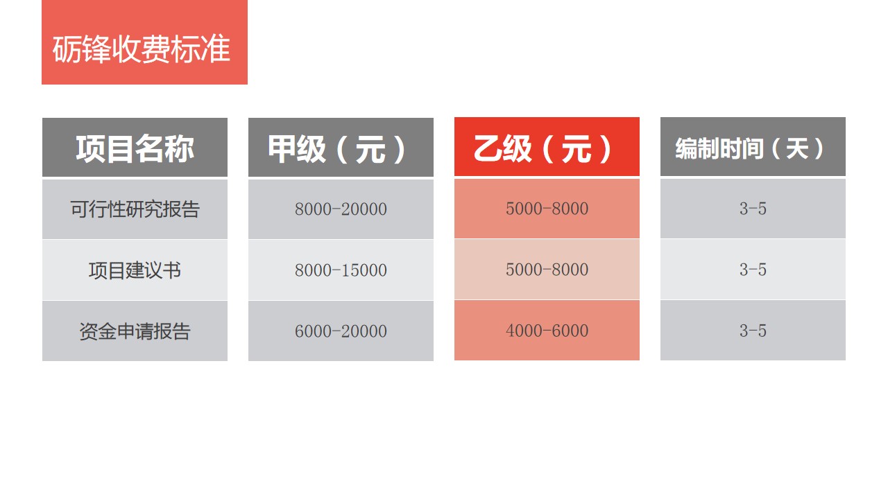 制冷设备研发可研报告