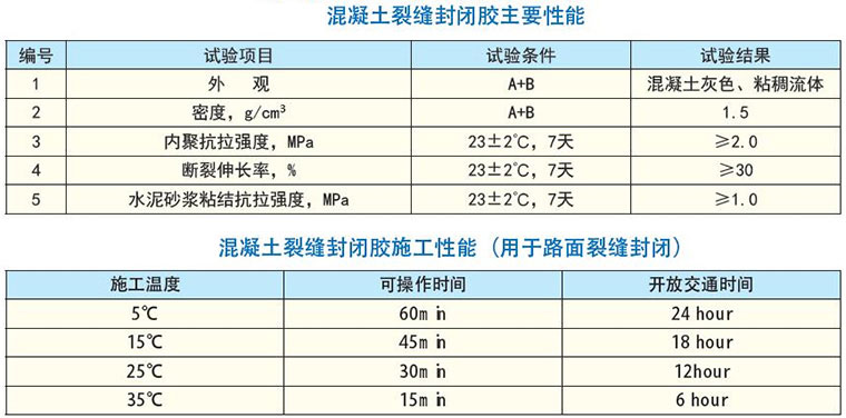 江门灌封胶价格