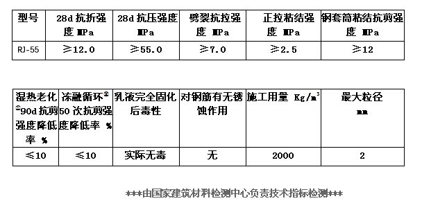 淄博高强高强聚合物加固砂浆价格