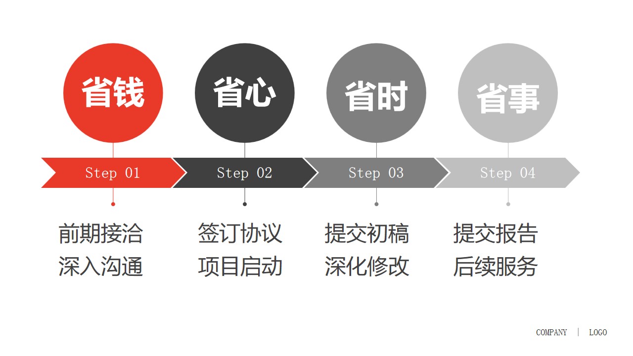 建筑行业可行性研究报告