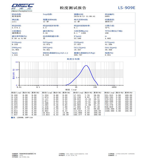 LS-909E高性能干法激光粒度仪