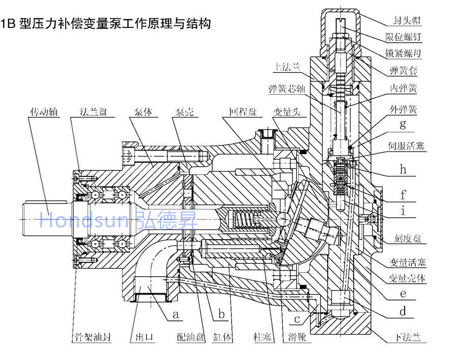 A2F10R4P1