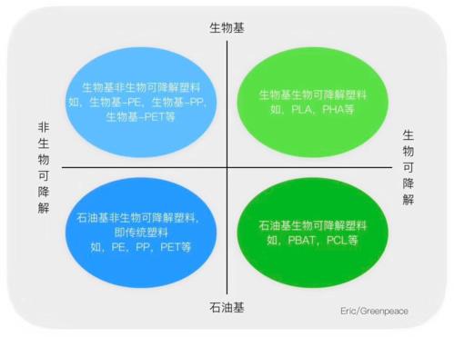 LDPE聚乙烯进口报关