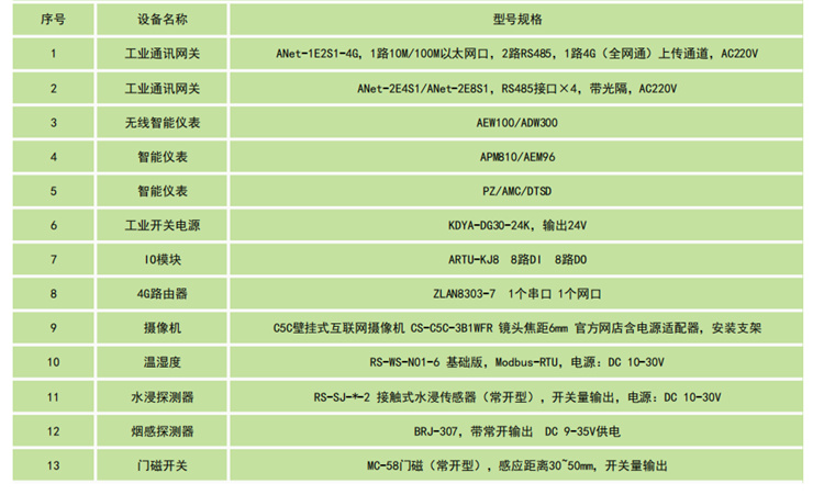 售电公司电力运维平台箱变运维