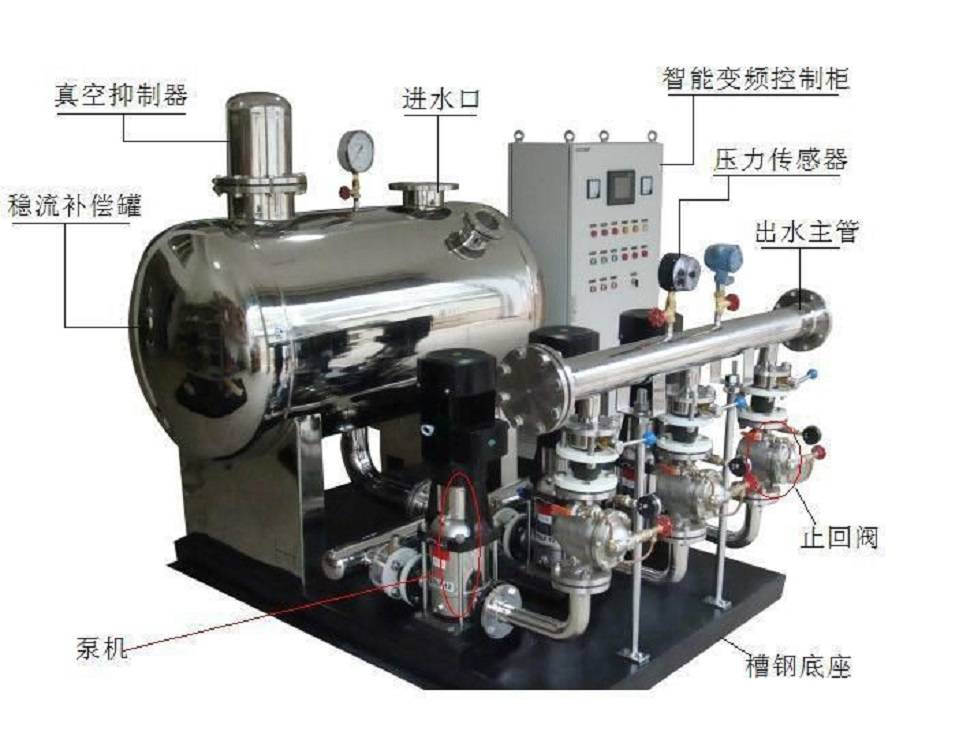 管网叠压供水设备,不锈钢成套生活用水给水加压设备变频恒压供水设备