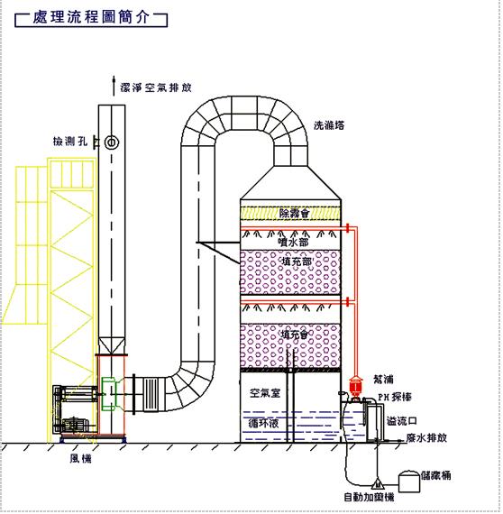 吉林卧式喷淋塔厂家