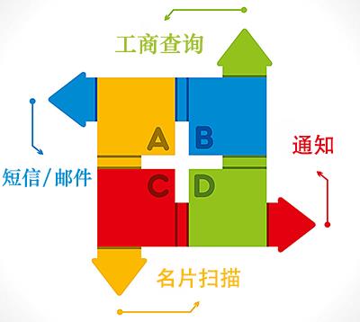 企业销售管理系统erp