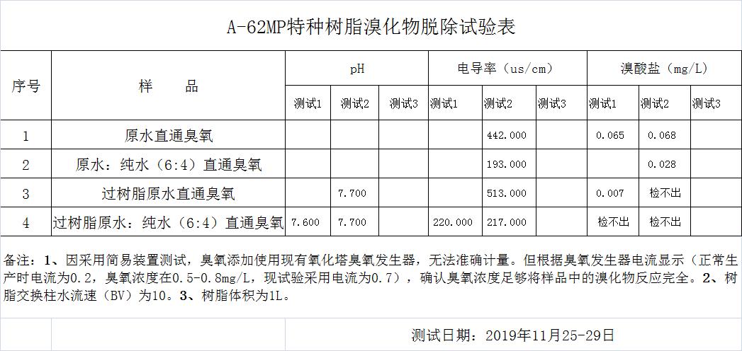 矿泉水纯净水除溴酸盐树脂成套处理设备