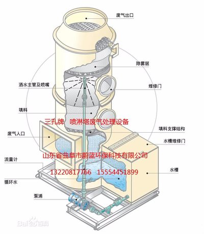 喷淋塔除水