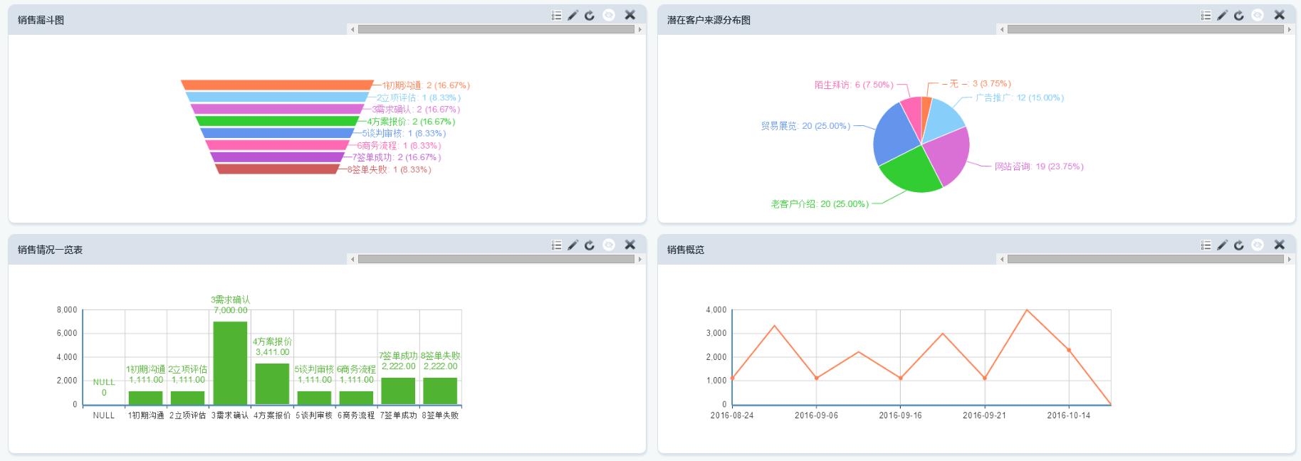 教育行业客户管理系统