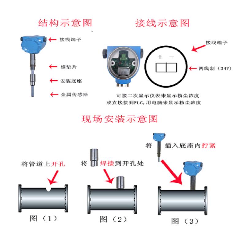 管道防爆粉尘浓度检测仪