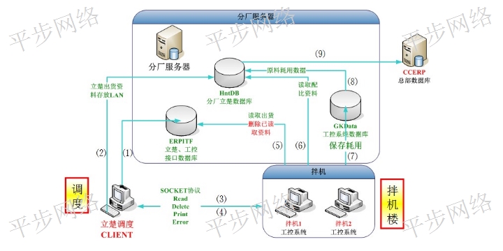 云南砼鑫商砼erp管理系统 抱诚守真 苏州平步网络科技供应