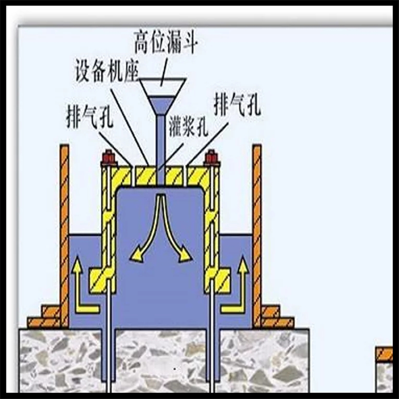 高强高强无收缩高强灌浆料