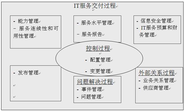 秦皇岛ISO20000认证办理