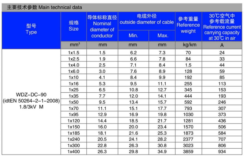 轨道交通车辆用电缆