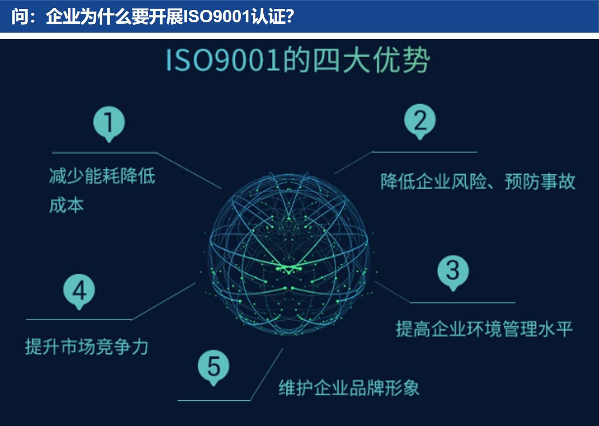 南通质量管理体系认证